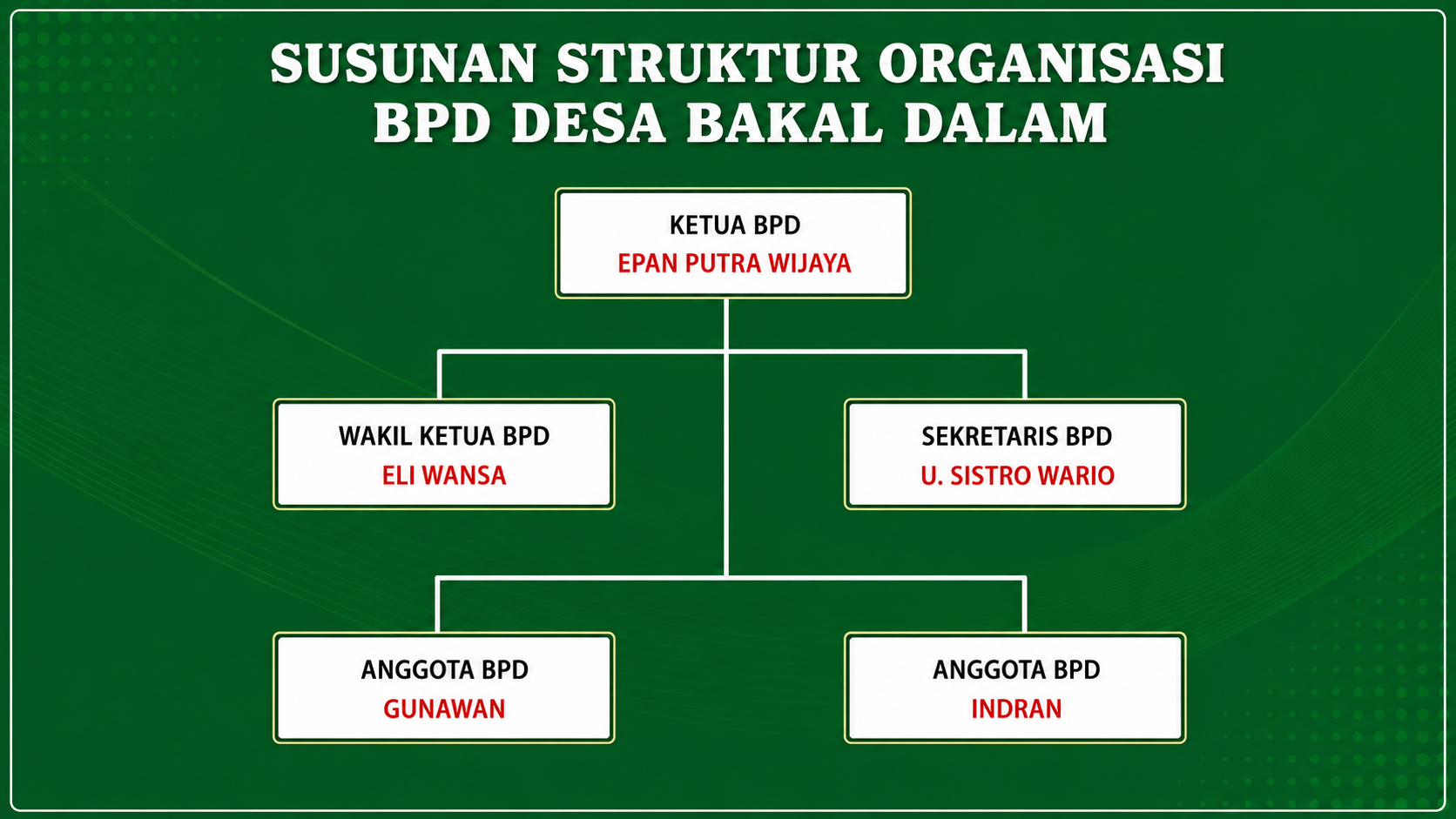 Bagan Struktur Badan Permusyawaratan Desa